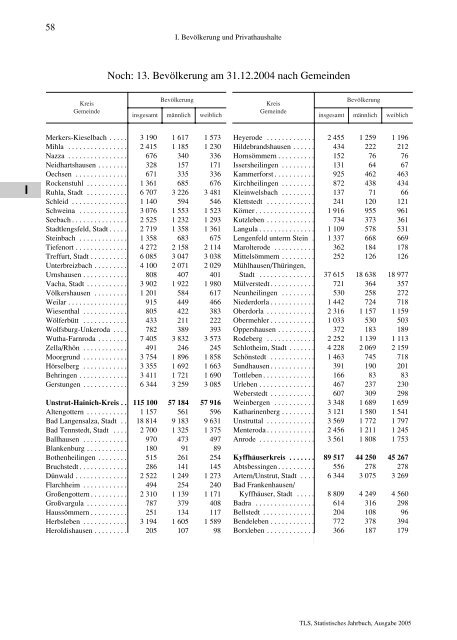 Thüringen - Thüringer Landesamt für Statistik