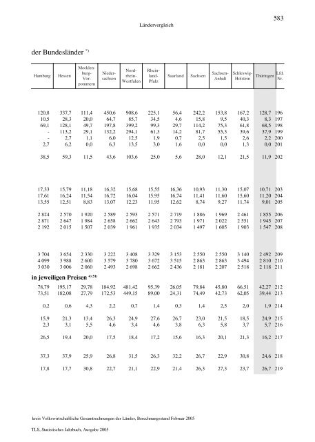 Thüringen - Thüringer Landesamt für Statistik