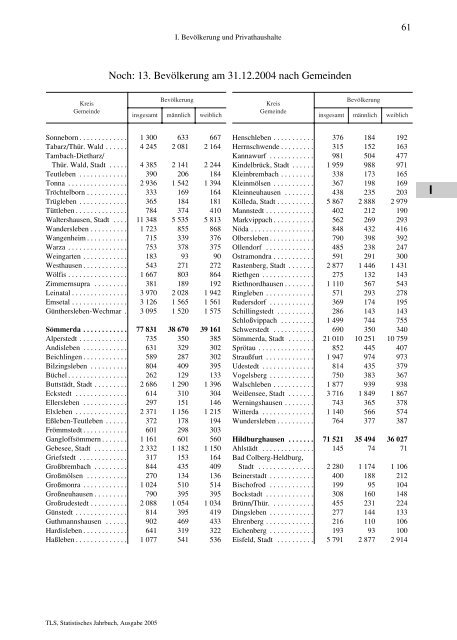 Thüringen - Thüringer Landesamt für Statistik