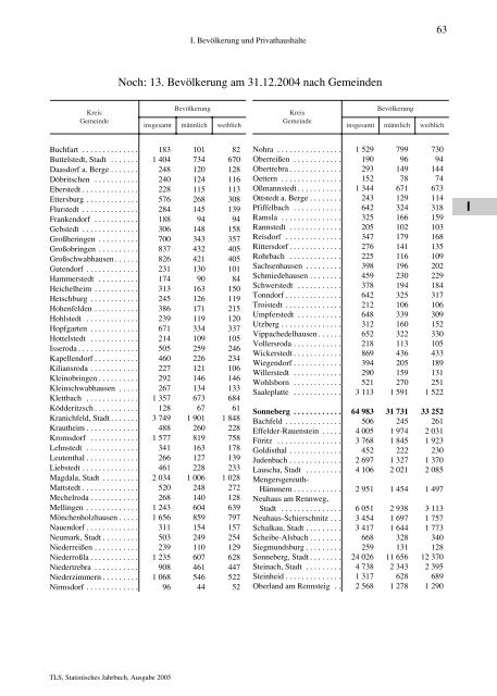 Thüringen - Thüringer Landesamt für Statistik