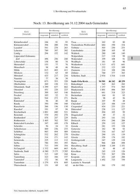 Thüringen - Thüringer Landesamt für Statistik