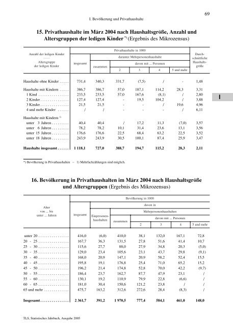 Thüringen - Thüringer Landesamt für Statistik