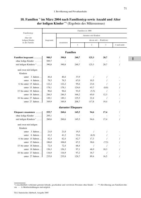 Thüringen - Thüringer Landesamt für Statistik