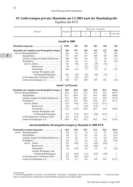 Thüringen - Thüringer Landesamt für Statistik