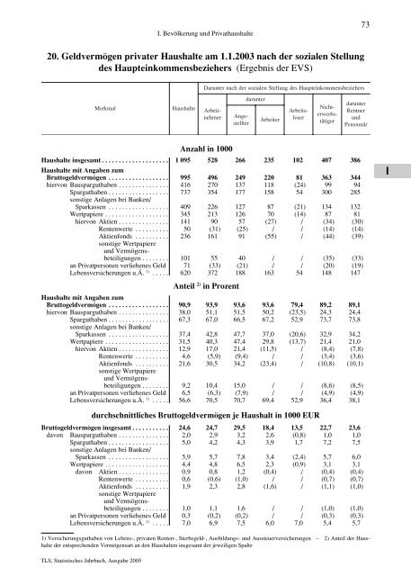 Thüringen - Thüringer Landesamt für Statistik