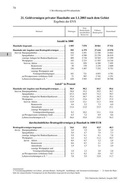 Thüringen - Thüringer Landesamt für Statistik