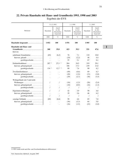 Thüringen - Thüringer Landesamt für Statistik