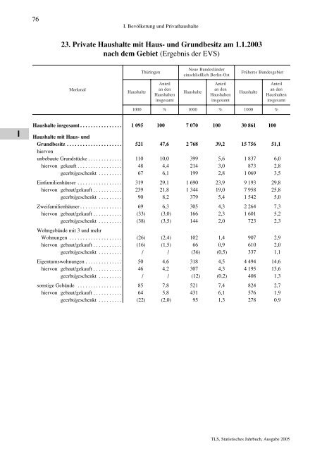 Thüringen - Thüringer Landesamt für Statistik