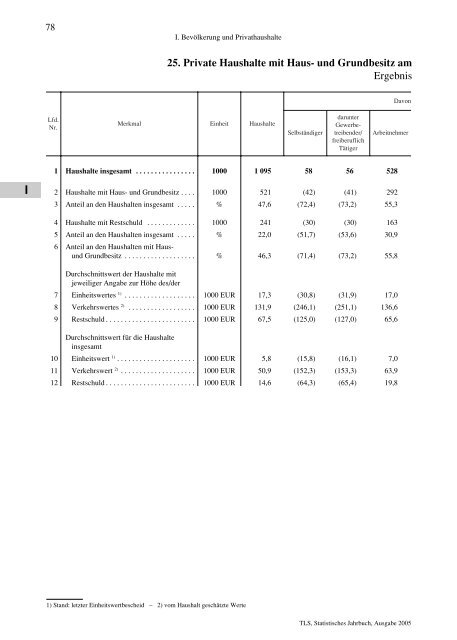 Thüringen - Thüringer Landesamt für Statistik