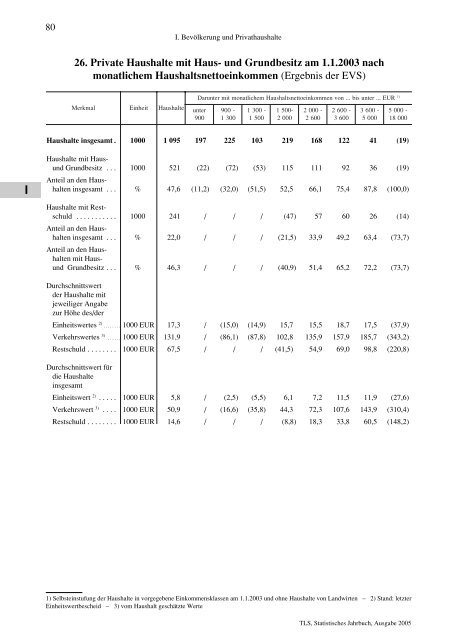 Thüringen - Thüringer Landesamt für Statistik