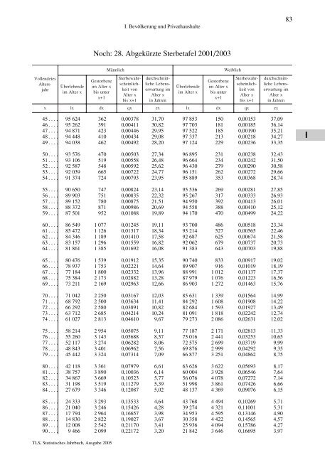 Thüringen - Thüringer Landesamt für Statistik