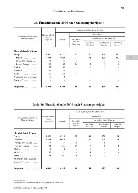 Thüringen - Thüringer Landesamt für Statistik