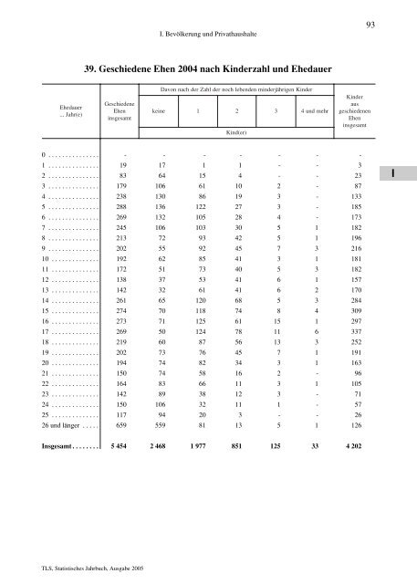 Thüringen - Thüringer Landesamt für Statistik