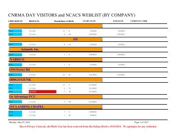 CNRMA DAY VISITORS and NCACS WEBLIST (BY ... - CNIC