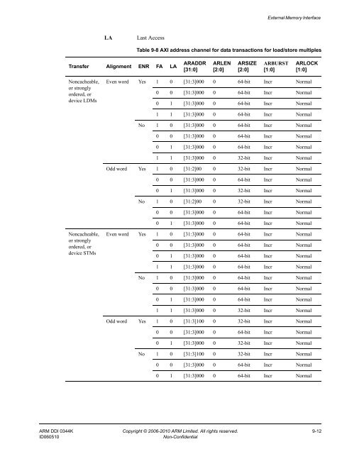 Cortex-A8 Technical Reference Manual - ARM Information Center