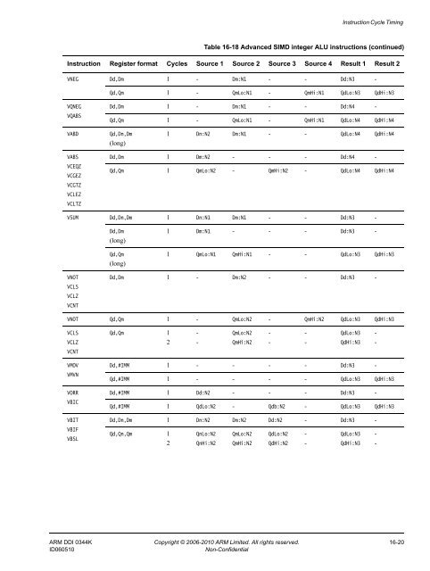 Cortex-A8 Technical Reference Manual - ARM Information Center