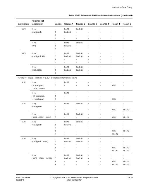 Cortex-A8 Technical Reference Manual - ARM Information Center