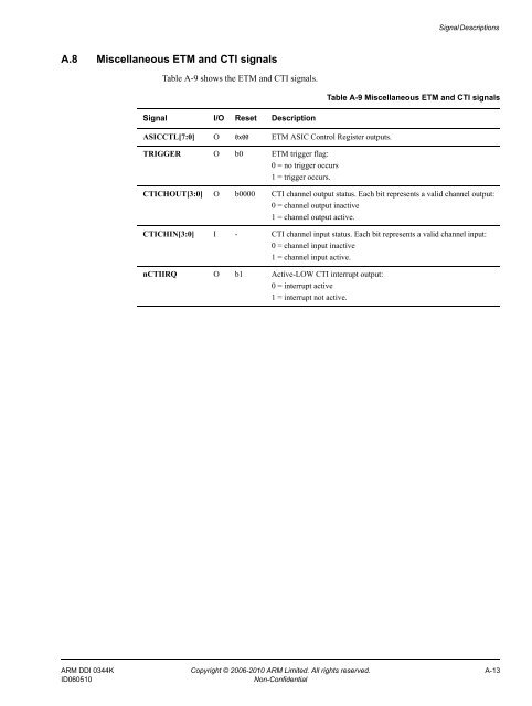 Cortex-A8 Technical Reference Manual - ARM Information Center