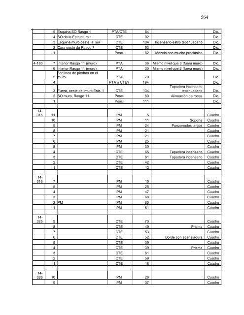 proyecto arqueológico chocolá: informe no. 3 informe no. 3