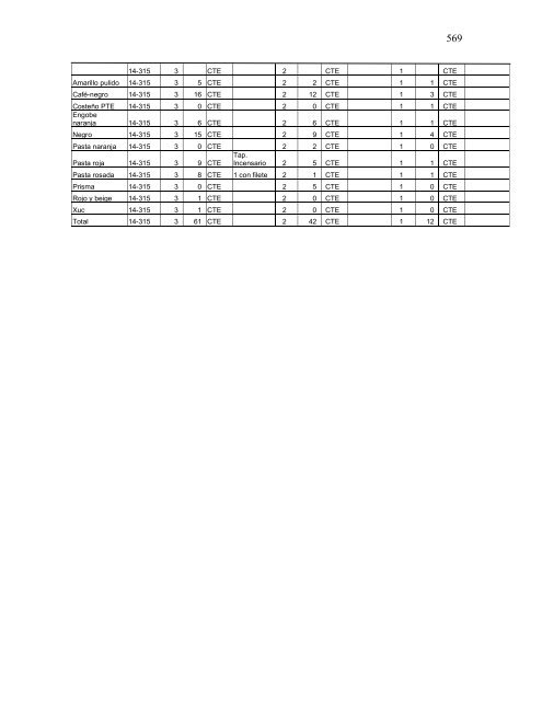 proyecto arqueológico chocolá: informe no. 3 informe no. 3