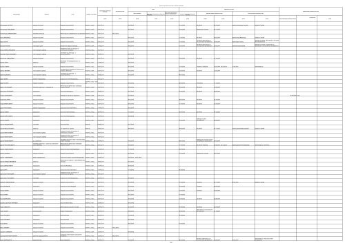 web-tabela-Odeljenje-za-vodjenje-registara-i-posebnih-evidencija
