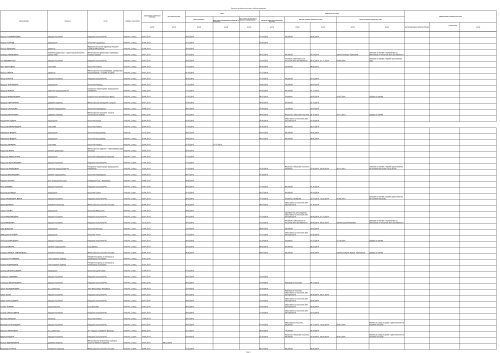 web-tabela-Odeljenje-za-vodjenje-registara-i-posebnih-evidencija