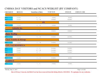 CNRMA DAY VISITORS and NCACS WEBLIST (BY ... - CNIC
