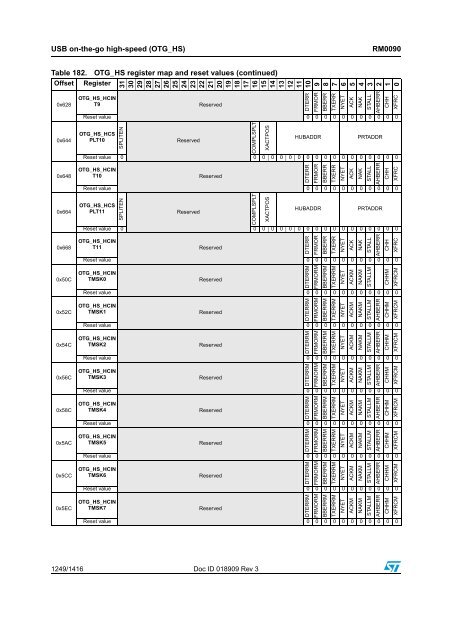 RM0090: Reference manual - STMicroelectronics