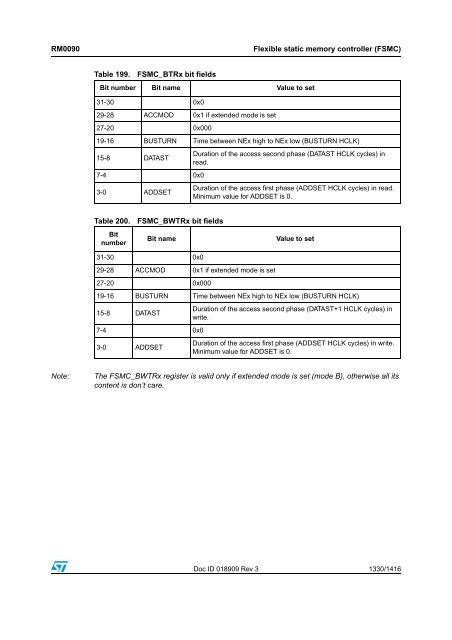 RM0090: Reference manual - STMicroelectronics