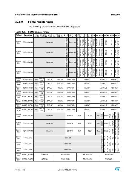 RM0090: Reference manual - STMicroelectronics