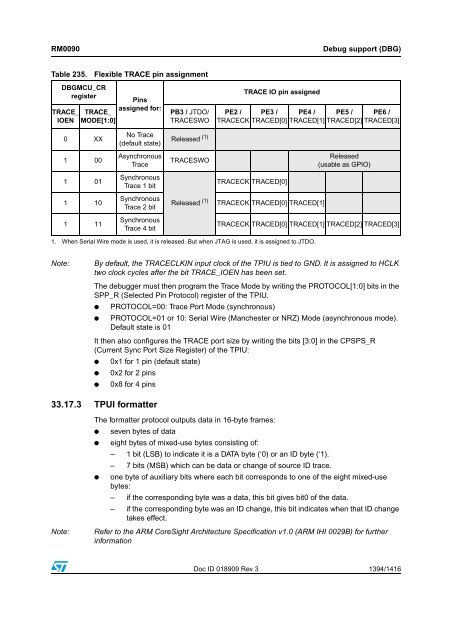 RM0090: Reference manual - STMicroelectronics