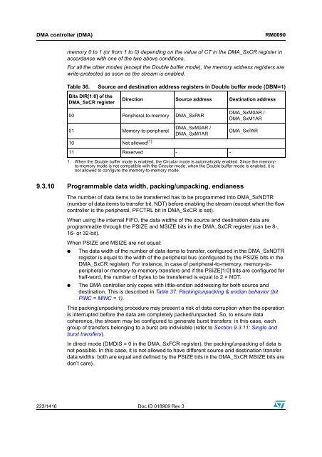 RM0090: Reference manual - STMicroelectronics