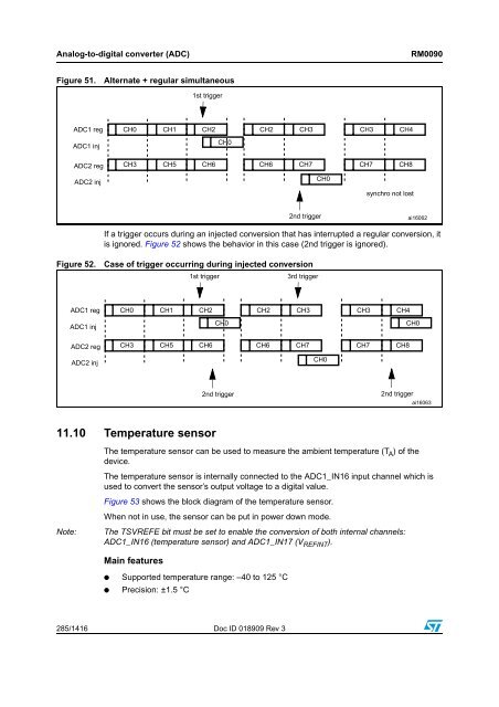 RM0090: Reference manual - STMicroelectronics