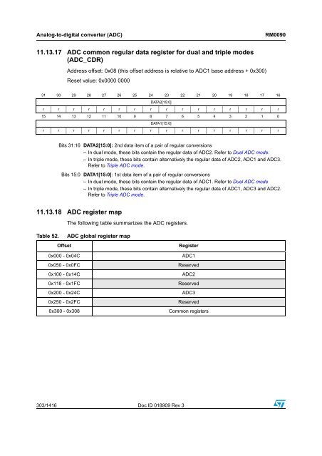 RM0090: Reference manual - STMicroelectronics