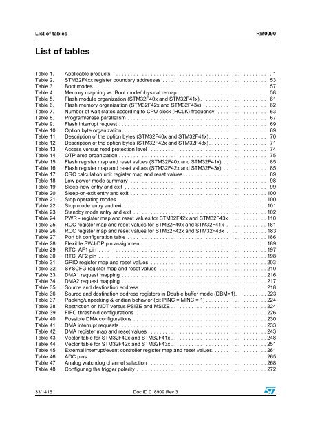 RM0090: Reference manual - STMicroelectronics