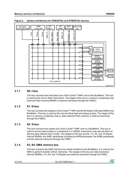 RM0090: Reference manual - STMicroelectronics