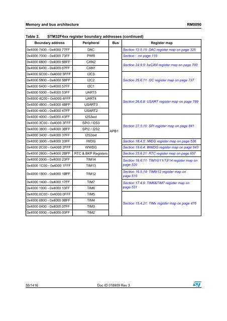 RM0090: Reference manual - STMicroelectronics