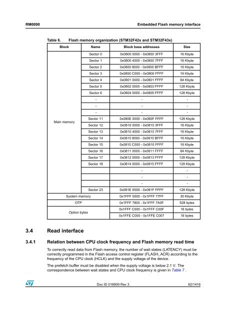 RM0090: Reference manual - STMicroelectronics