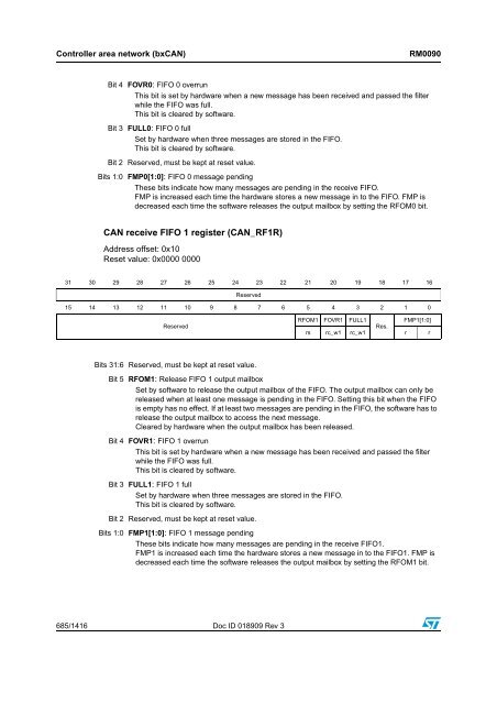 RM0090: Reference manual - STMicroelectronics