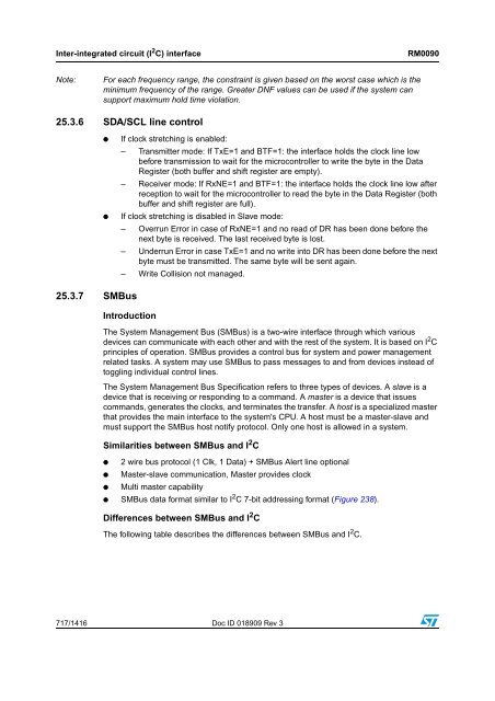 RM0090: Reference manual - STMicroelectronics