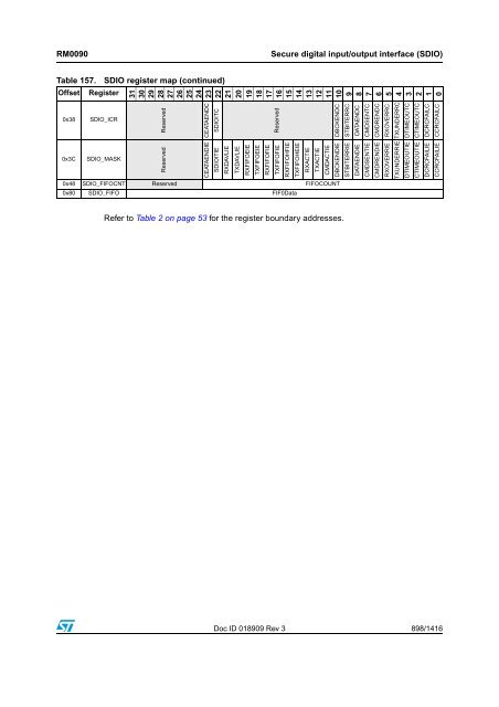 RM0090: Reference manual - STMicroelectronics