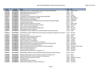 Einsatzstellennummern - PDF, 2,2 MB