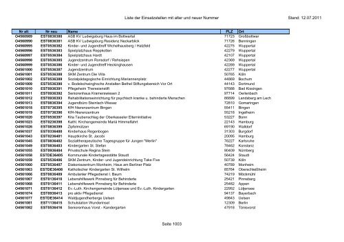 Einsatzstellennummern - PDF, 2,2 MB