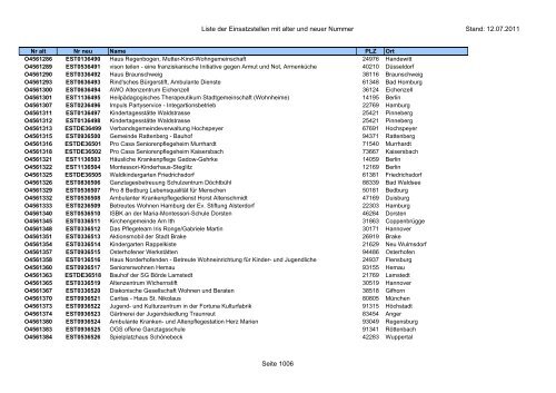 Einsatzstellennummern - PDF, 2,2 MB