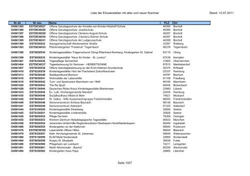 Einsatzstellennummern - PDF, 2,2 MB