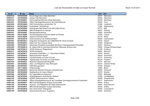 Einsatzstellennummern - PDF, 2,2 MB