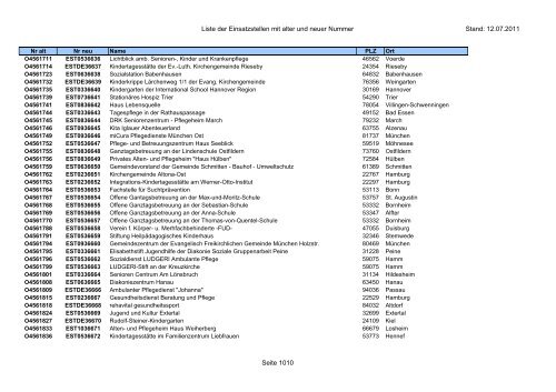 Einsatzstellennummern - PDF, 2,2 MB