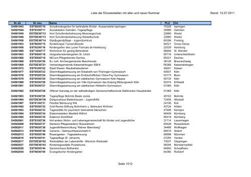 Einsatzstellennummern - PDF, 2,2 MB