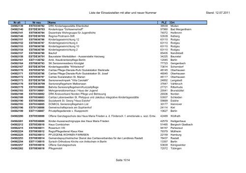 Einsatzstellennummern - PDF, 2,2 MB