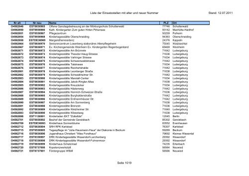 Einsatzstellennummern - PDF, 2,2 MB